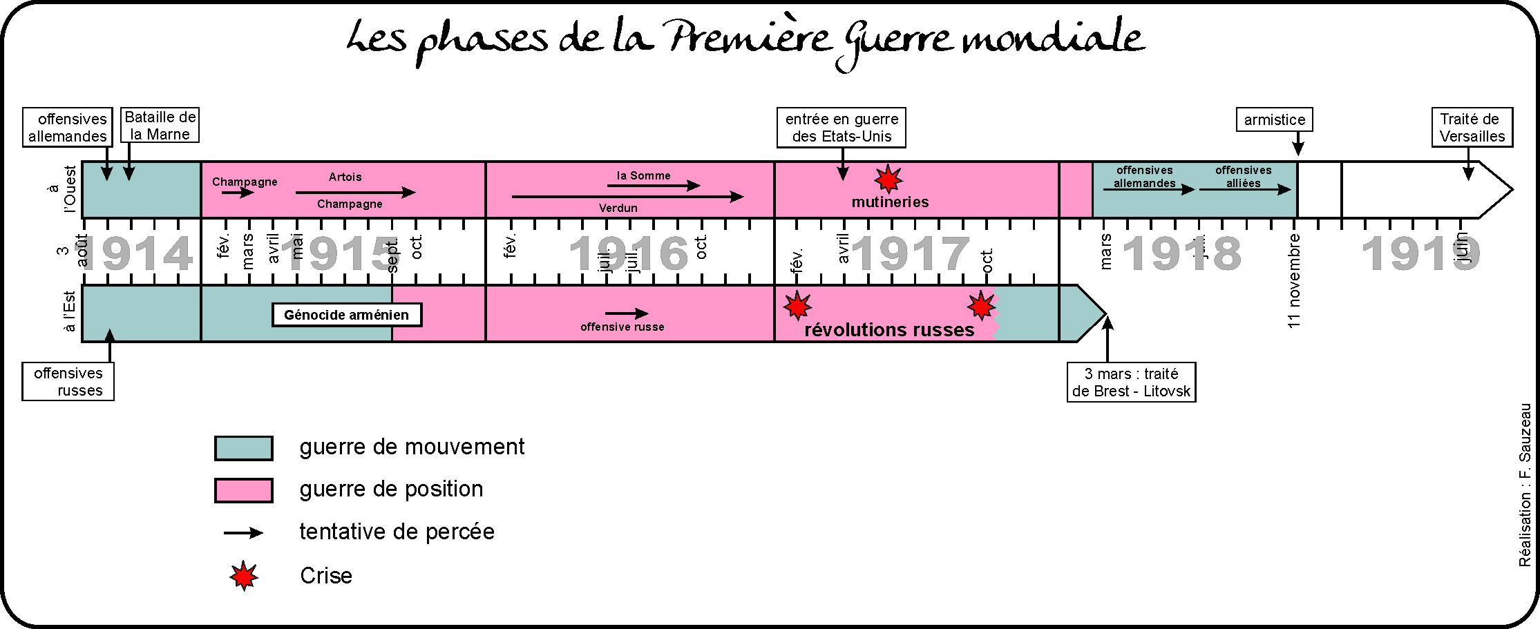 chronologie-premiere-guerre-mondiale-1s