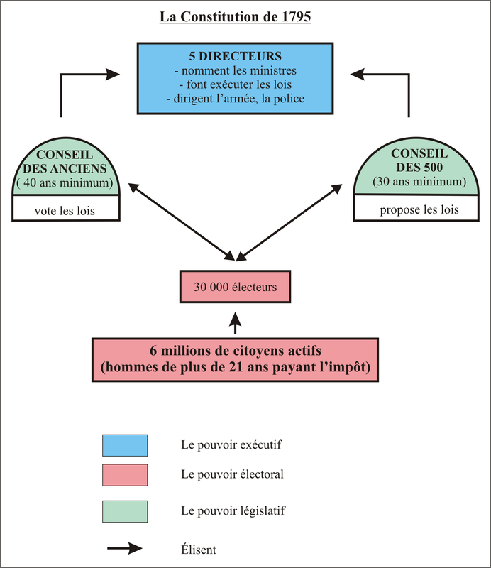 Sites de rencontre a la mode