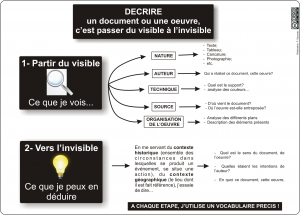 décrire