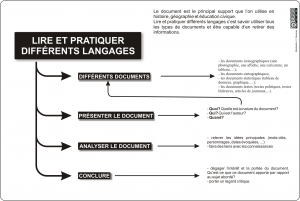 lire & pratiquer