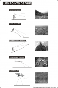 points de vue