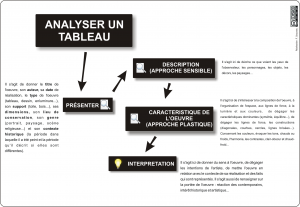 tableau