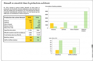 Renault pendant la Grande Guerre