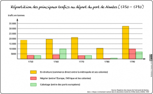 trafic nantes