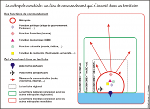 modele_metropole