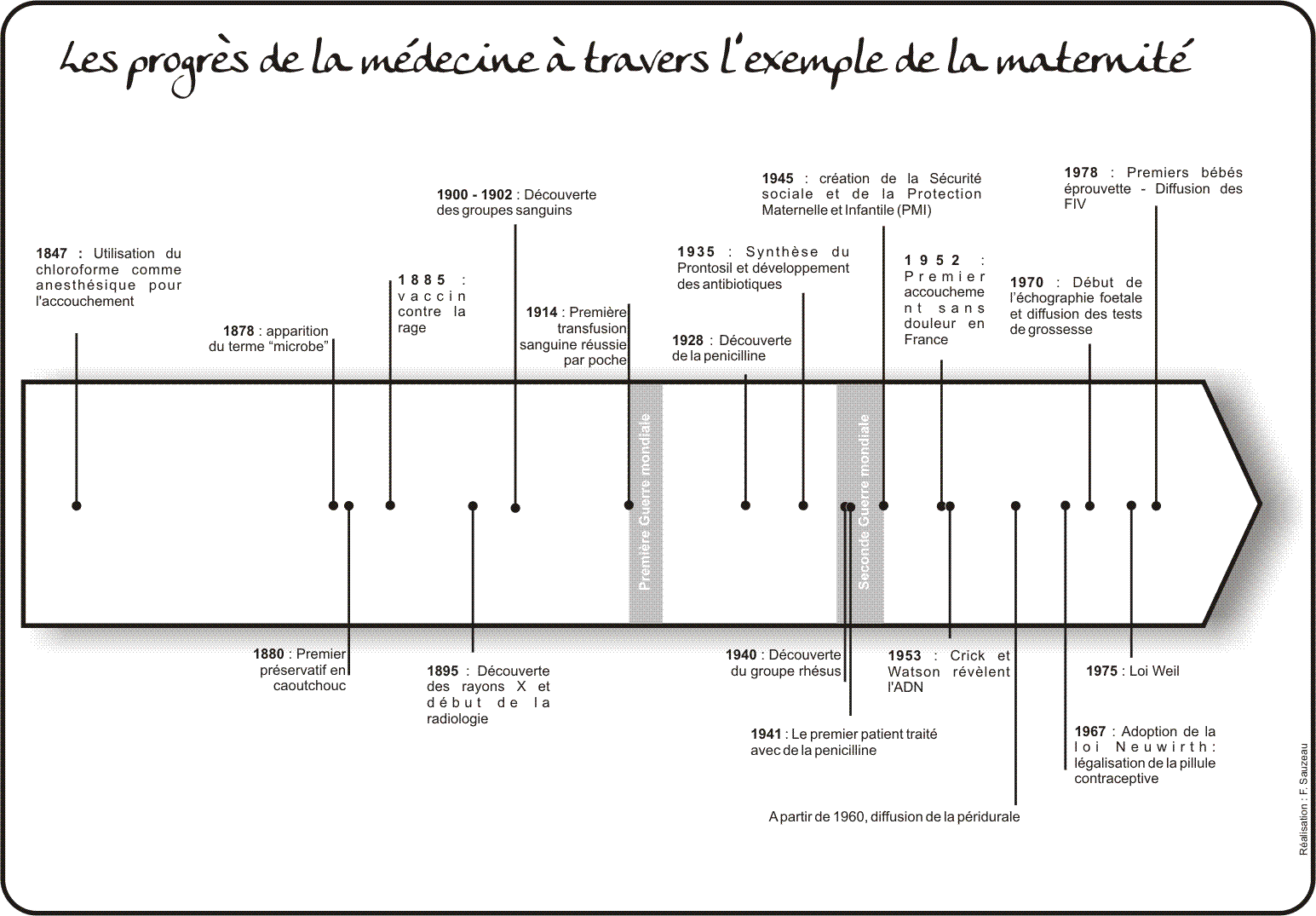 Histoire De La Maternit L Atelier D Hg Sempai