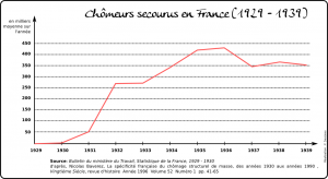 chomage_1930_fra