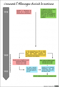 L'Allemagne choisit le nazisme