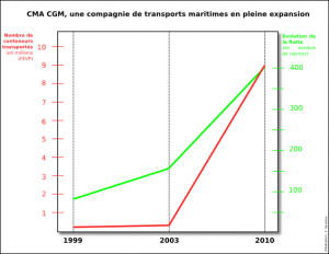 cma_cgm_chiffres