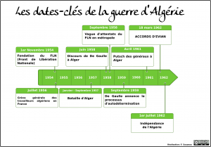 frise guerre algérie