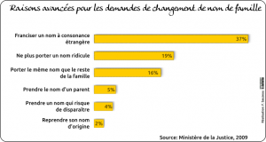 bilan humain WW1