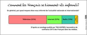 presse France 2015