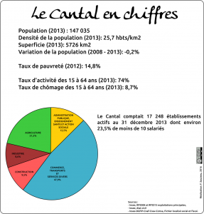 cantal en chiffres