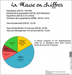 Meuse chiffres