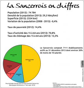 sancerrois chiffres