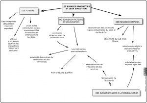 Synthèse espaces productifs