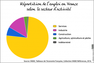 France emploi activité