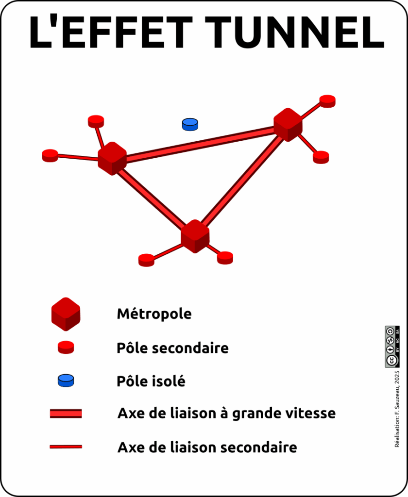 schéma descriptif de l'effet tunnel