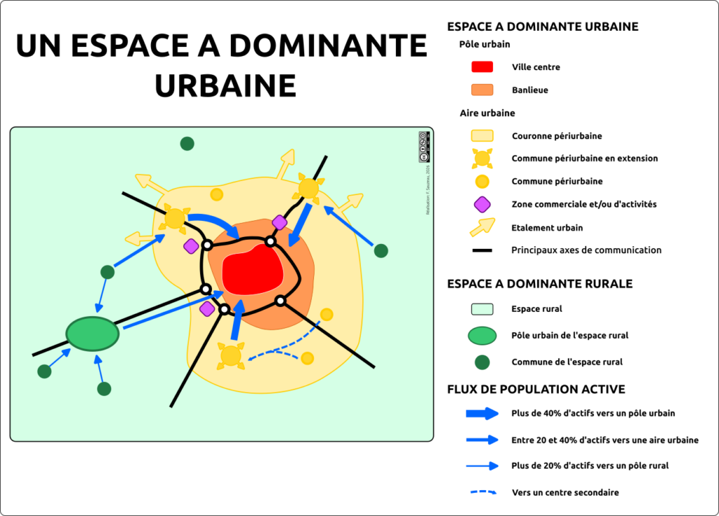 schéma de synthèse sur les espace à dominante urbaine