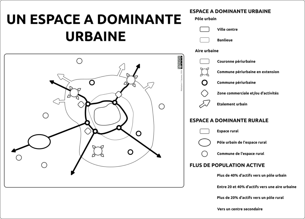 Schéma vierge à compléter d'un espace à dominante urbaine