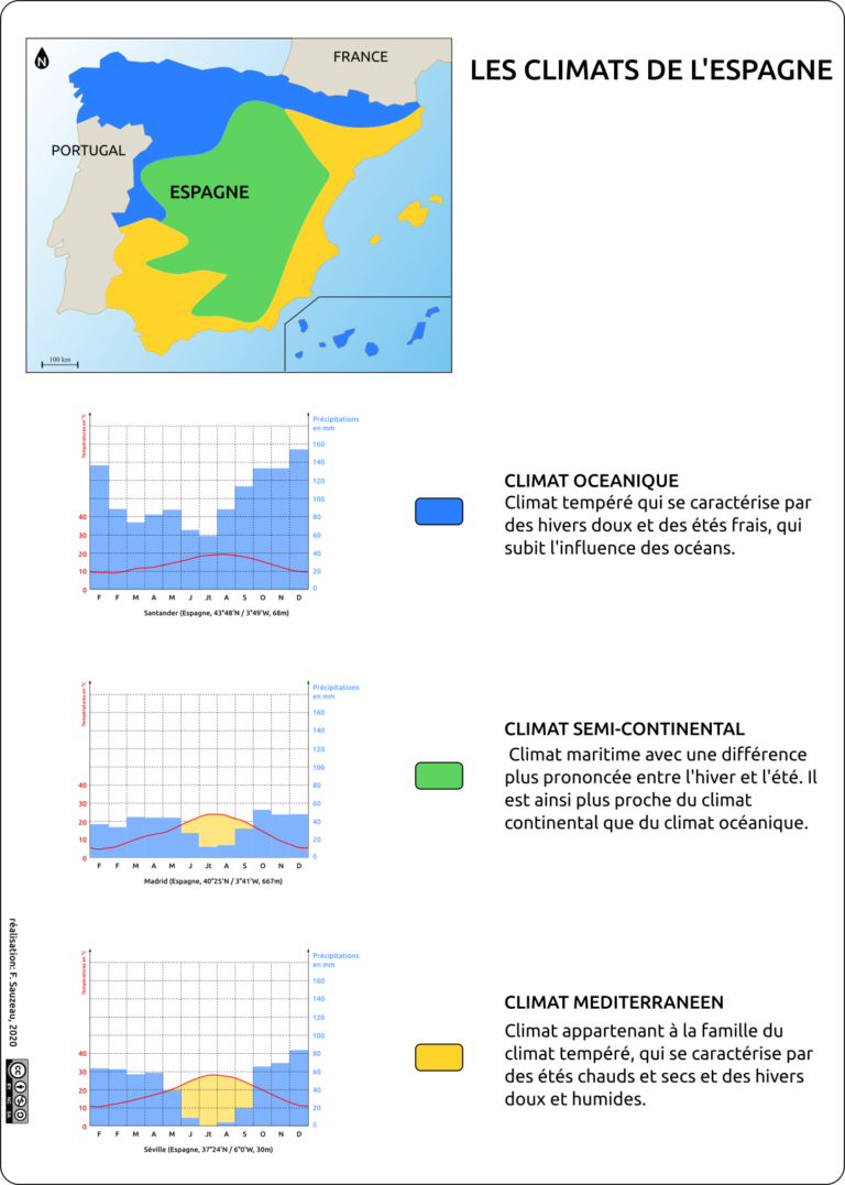Les climats de l