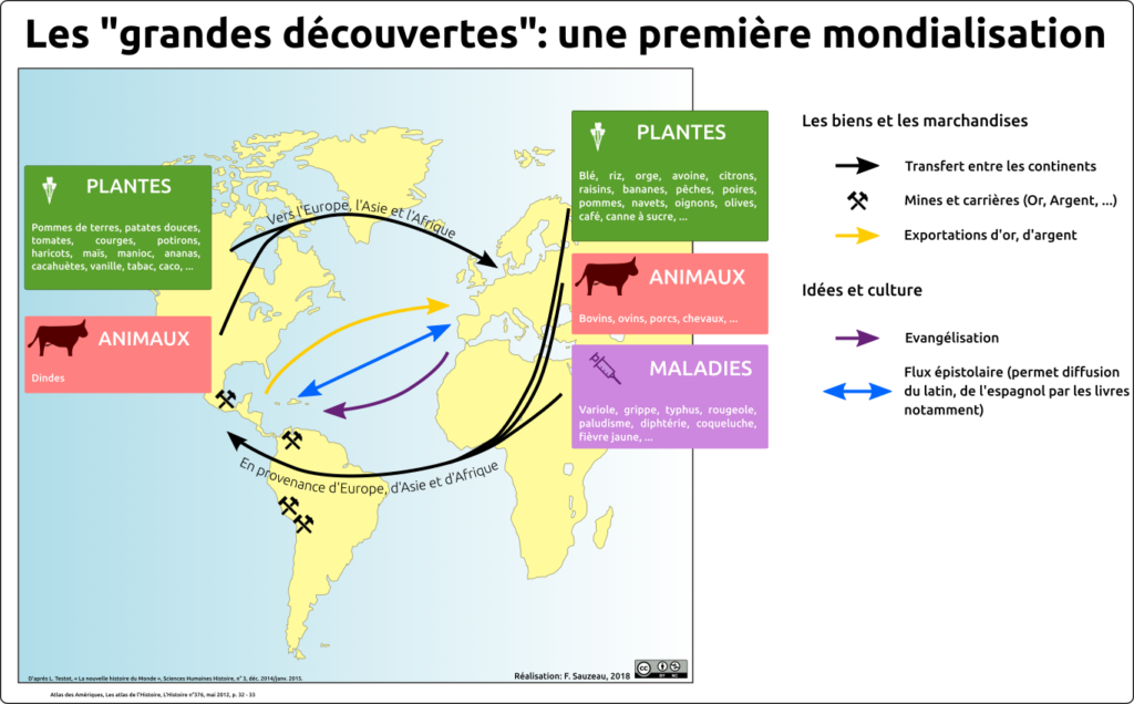 Carte montrant les relations entre Europe et Amérique suite aux grandes découvertes [version paysage].