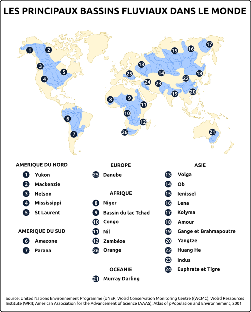 planisphère des principaux bassins fluviaux dans le monde