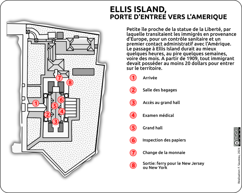 Plan d'Ellis Island avec les principales étapes suivies par les immigrés arrivant aux Etats-Unis.