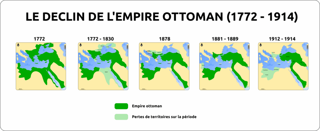 Série de cartes couleur montrant le déclin de l'empire ottoman entre 1772 et 1914