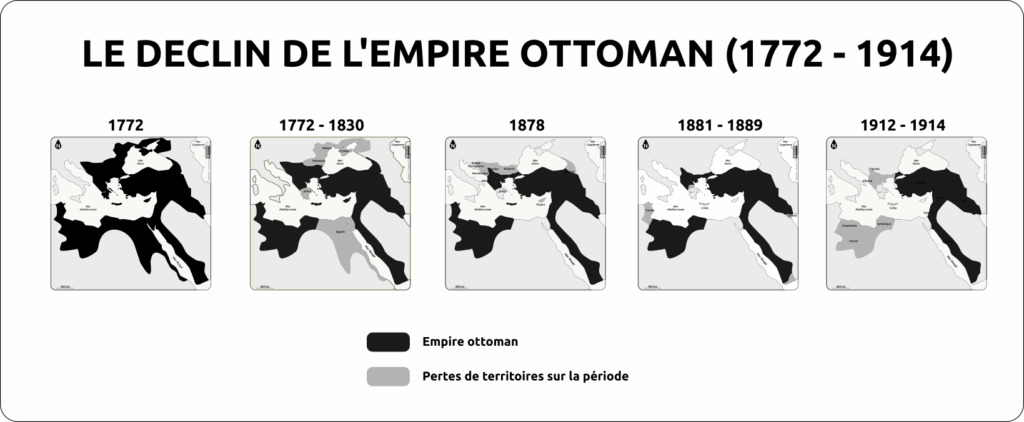 Série de cartes noir et blanc montrant le déclin de l'empire ottoman entre 1772 et 1914