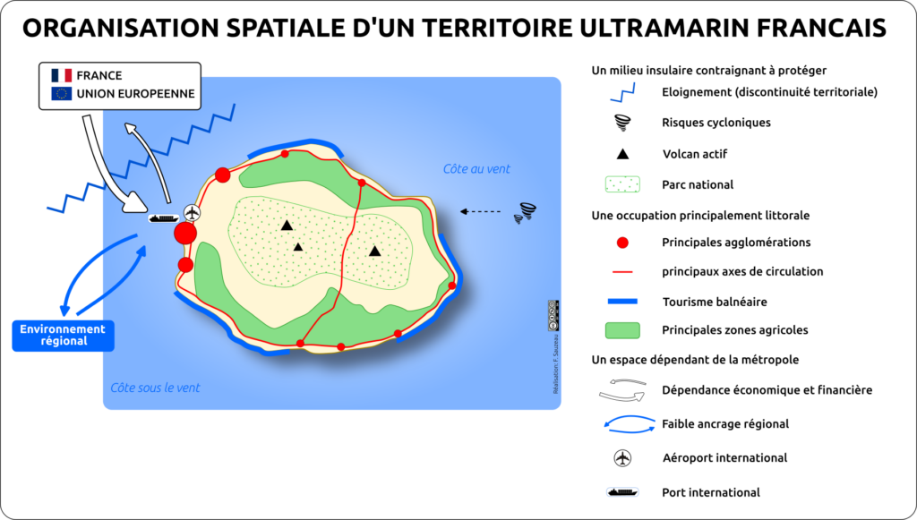 Schéma de l'organisation spatiale d'un territoire ultramarin français